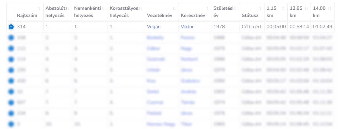 Táblázat Vegán Viktor, azaz Acélos Balázs első helyezett eredményéről a RaceResult.hu oldalon
